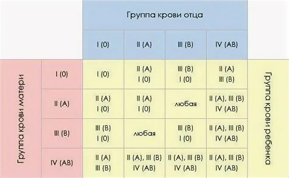 Что есть при 4 группе крови чтобы похудеть