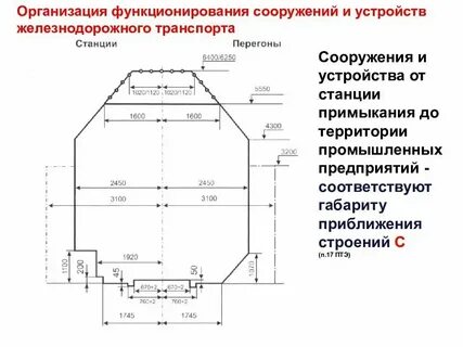 Железная дорога габарит строения