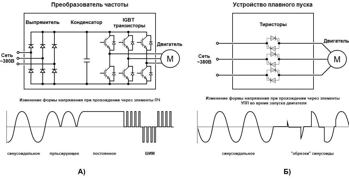 Синхронный сигнал. Однофазный автономный инвертор напряжения схема. Тиристорная схема управления асинхронным двигателем. Преобразователи частоты схемы принцип работы. Принципиальная схема автономного инвертора напряжения.