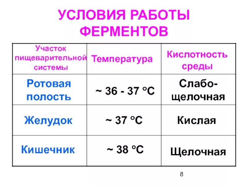 Температура пищи для человека. Кислотность среды в желудке. Какова PH желудочного сока?. PH среды желудочного сока. Щелочная среда в ЖКТ.