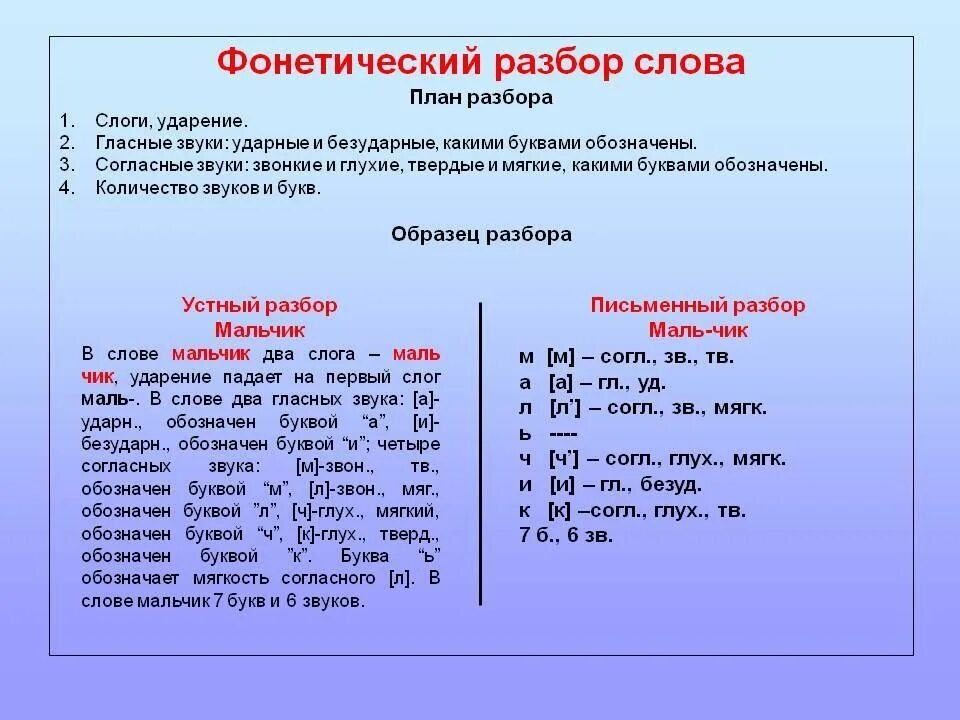 Обозначьте звуками слово семья. Фонетический анализ слова. Как сделать фонетический разбор слова. Как делается фонетический разбор 3 класс. Как сделать фонетический анализ слова.