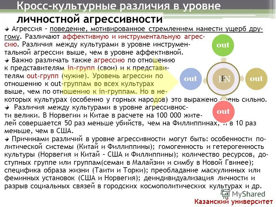 разрыв социальных связей
