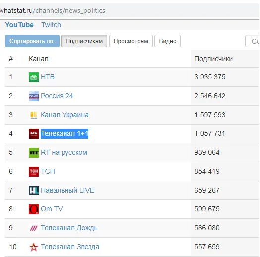 Хорошие каналы youtube
