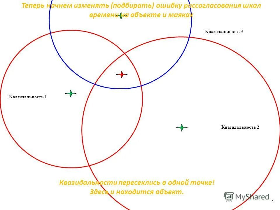 Угломерно разностно дальномерный метод определения координат. Угломерно-дальномерный метод определения местоположения. Дальномерный метод определения координат. Угломерный метод определения местоположения. Разностно-дальномерный метод пеленгования.