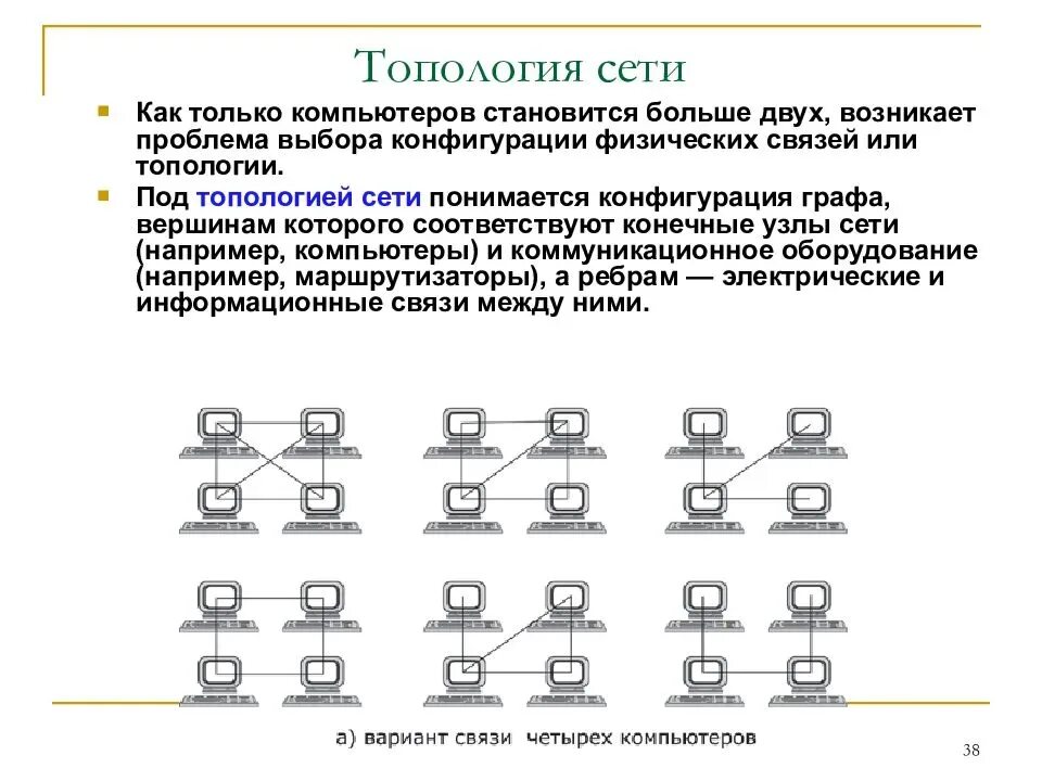 Типы сетей тест. Топология локальных сетей кратко. топология сети граф. топология сети из 4 компьютеров. топология локальной сети это в информатике.