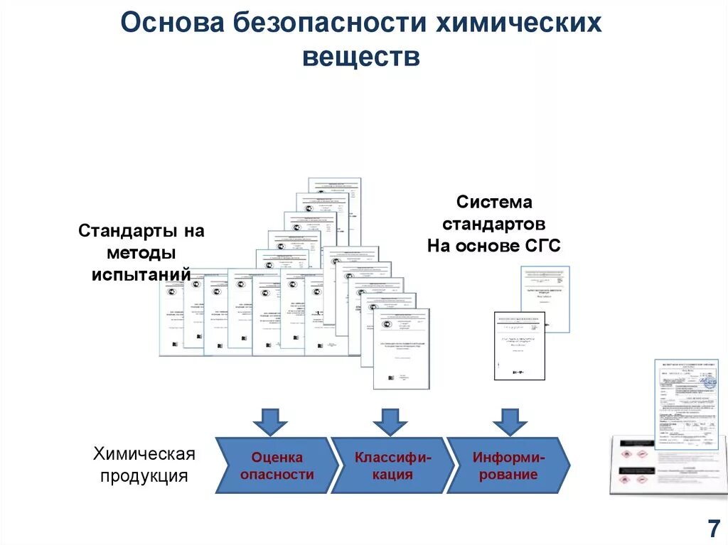 Методы на основе стандартов. Основные термины и определения по стандартизации. Методы на основе стандартов. В основе стандарта лежит системно-деятельностный подход. Сгс классификация химических веществ документ.