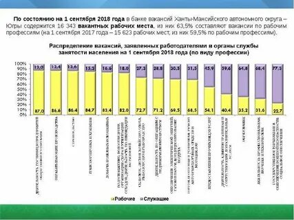 Численность населения в ханты автономном округе