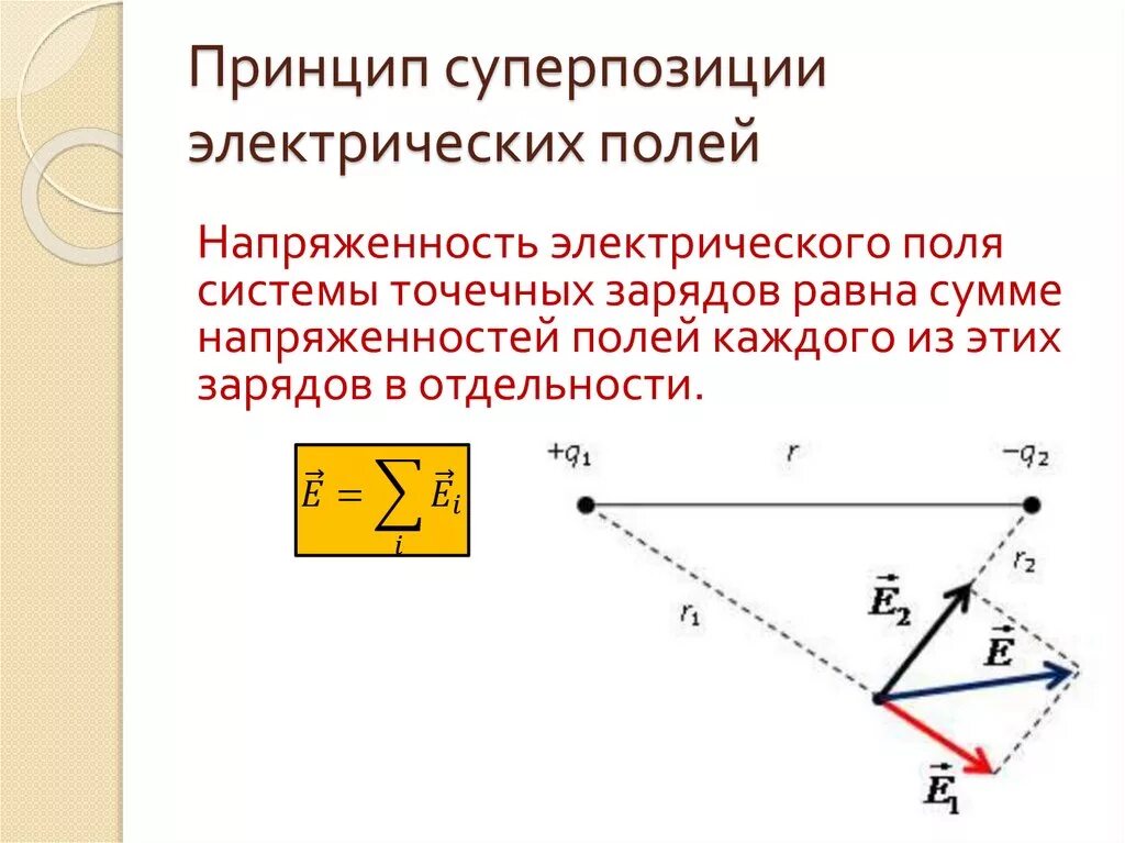 Принцип суперпозиции для напряженности электростатического поля. Принцип суперпозиции электрических полей. Напряженность электрического поля принцип суперпозиции полей. Суперпозиция напряженности электрического поля.