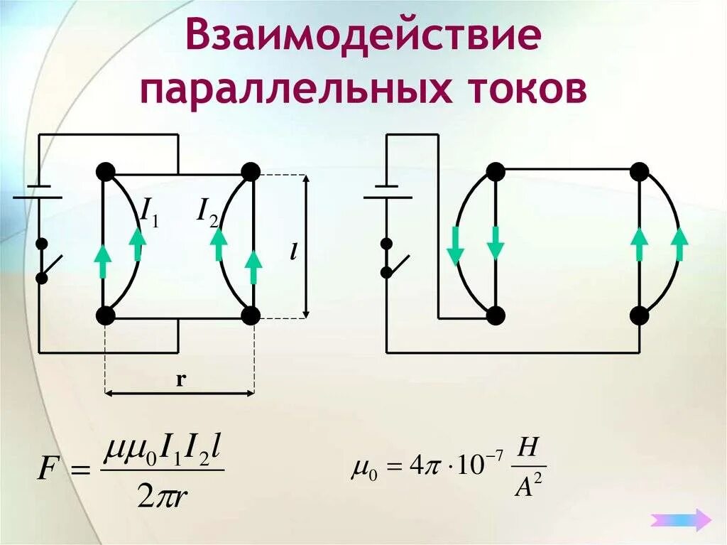 Сила взаимодействия двух проводников с током. Сила взаимодействия токов двух параллельных проводов. Сила Ампера для параллельных токов. Взаимодействие параллельных длинных проводников с током.. Взаимодействие токов одного направления