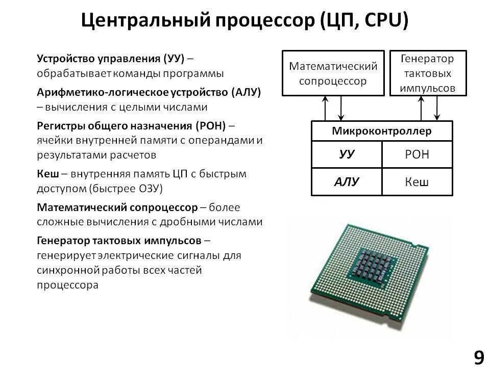 Из чего состоит ядро процессора компьютера. Состав процессора компьютера схема. Процессор Назначение характеристики. Интерфейсная часть процессора Назначение состав функционирование