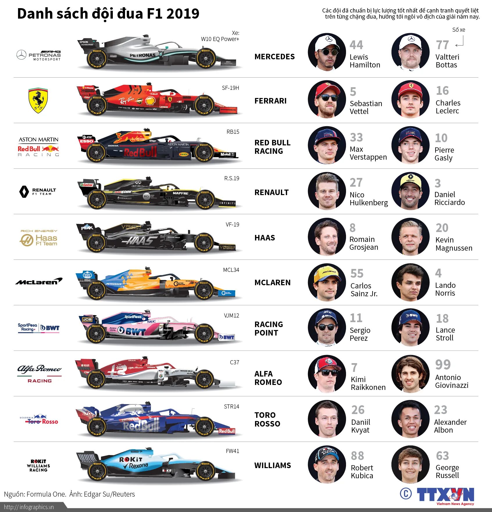 F1 vote. F1 2021 Team standings. Logos f1 Teams 2021. Команды f1. Formula 1 Team.