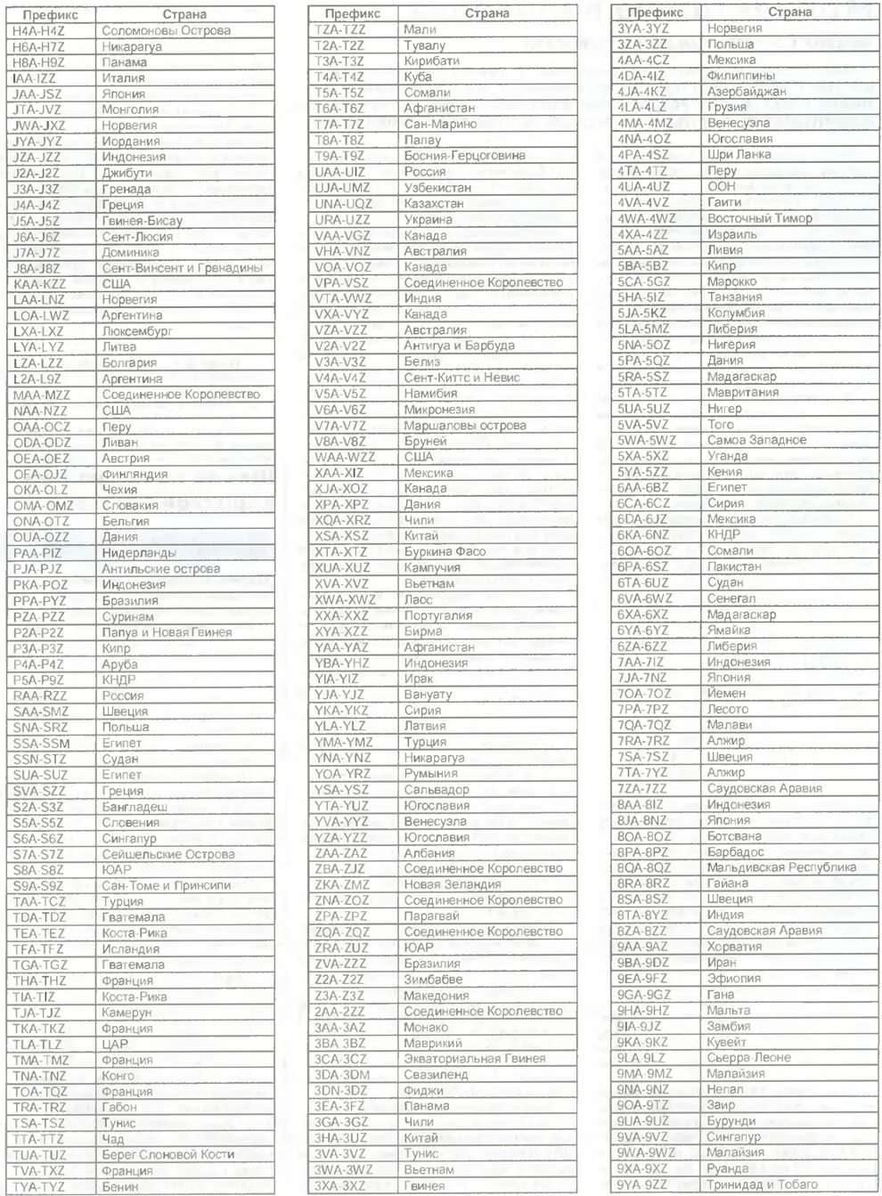 Позывные сша. Радиолюбительские позывные. Позывные ввс. Позывные ввс. Позывные ввс.
