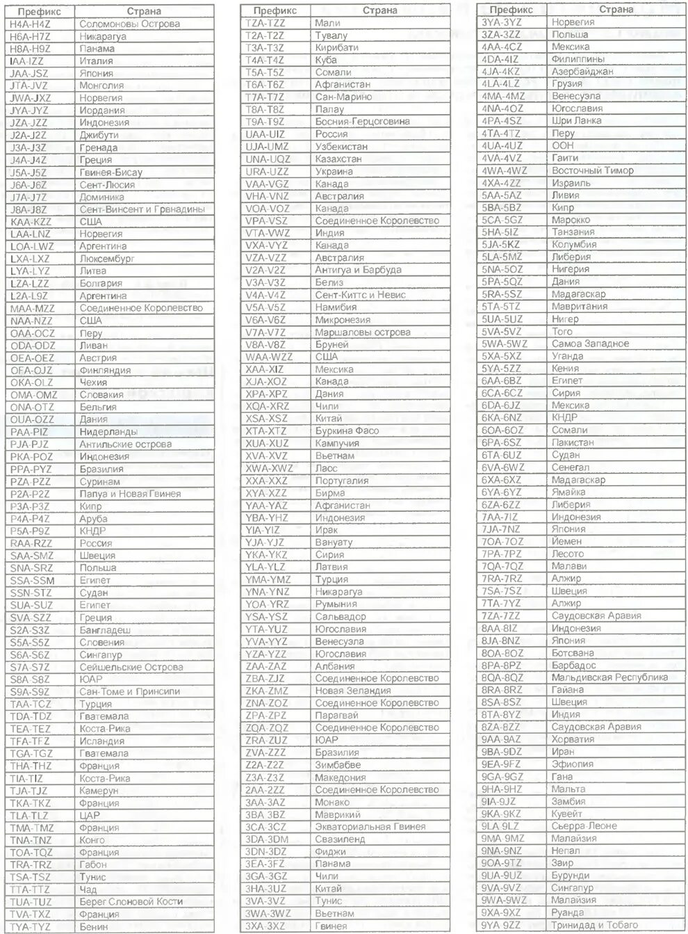 Префиксы стран радиолюбителей. Радиолюбительские префиксы России радиолюбительских позывных. Префиксы России в позывных радиолюбителей. Позывные радиолюбителей России по регионам.