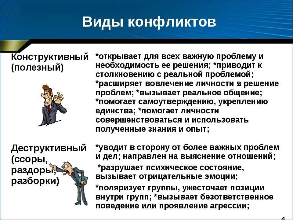 Межличностный конфликт возникает между. Конфликты и пути их решения. Примеры конфликтов. Виды решения конфликтов. Презентация на тему конфликт.