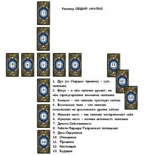 Схема таро как относится человек