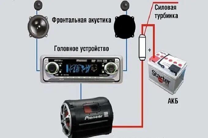 Подключение авто к телефону. Схема подключения активного сабвуфера в машине к магнитоле. Схема подключения активного сабвуфера к магнитоле. Схема подключения активного сабвуфера к штатной магнитоле. Как правильно подключить сабвуфер в машине к магнитоле без усилителя.