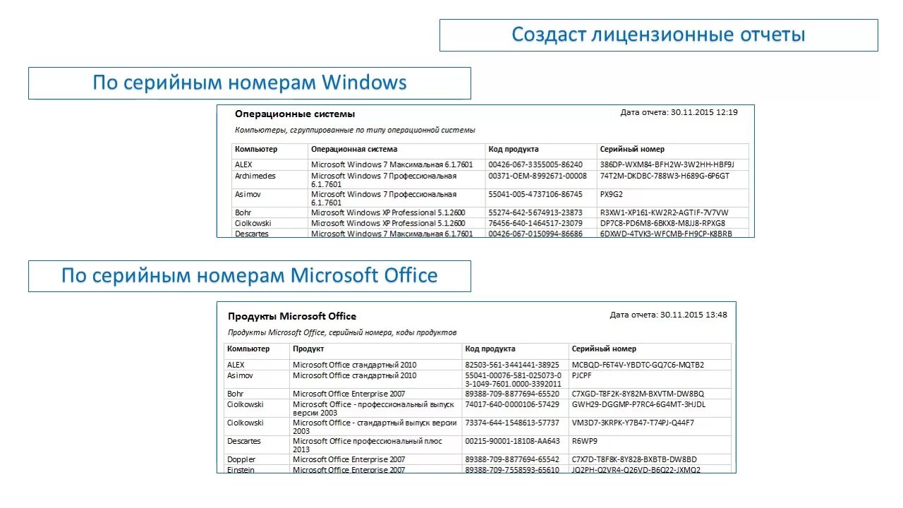 Инвентаризация компьютеров программа. Программа инвентаризации компьютеров. инвентаризация оборудования программа. инвентаризация офисного оборудования и компьютерной техники.