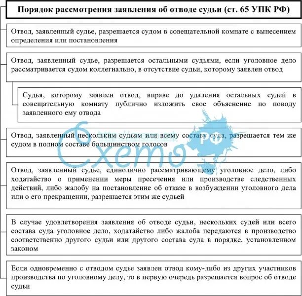 Отвод упк рф. Порядок рассмотрения заявления об отводе судьи. Порядок отвода в уголовном процессе. Порядок разрешения заявления об отводе. Основания и порядок отвода в уголовном процессе.