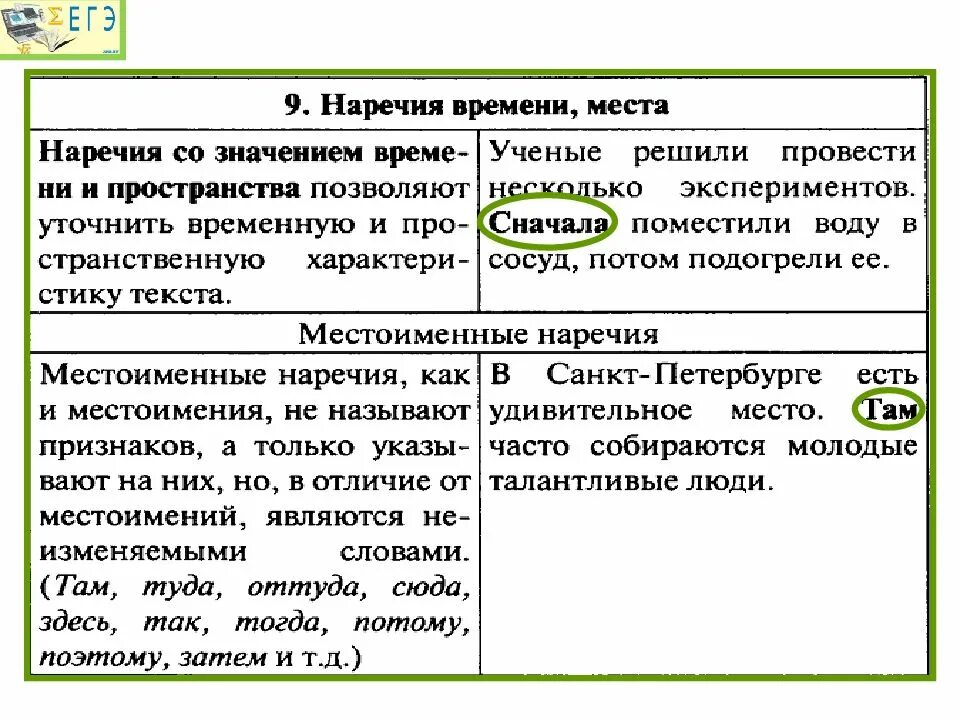 Средства предложений в тексте. Использование местоименных наречий для связи предложений в тексте. наречия как средства связи. наречия как средства связи предложений в тексте. средства связи предложений в тексте местоименное наречие.
