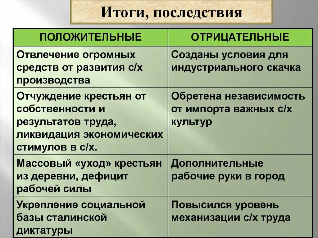 Положительные и отрицательные стороны животноводства. Положительные и отрицательные последствия. Положительные и отрицательные массовой культуры. Негативные последствия манипуляции.