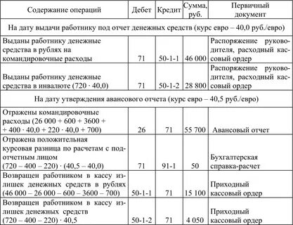 Курс валюты на отчетную дату
