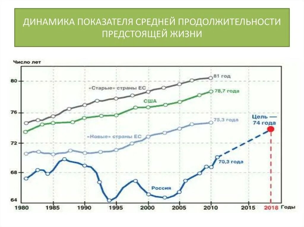 Средний возраст в японии. Средняя+продолжительностьэизни. Средняя продолжительность жизни мужчин по странам таблица. Показателя средней ожидаемой продолжительности жизни. Причины высоких показателей средней продолжительности жизни.