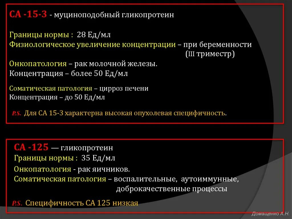 Опухолевые маркеры норма. Опухолеассоциированные маркеры са 15-3. Онкомаркер молочная железа са 15-3. Са 15 3 онкомаркер молочной железы норма. Онкомаркеры для женщин са 15-3 нормы.