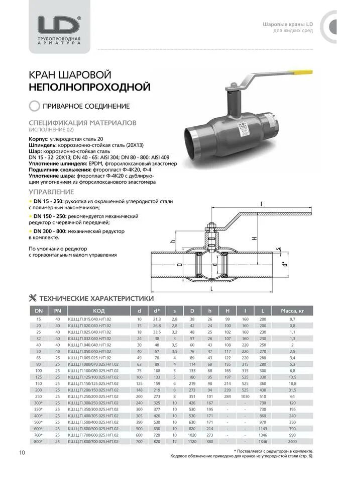 Масса шаровых кранов. Кран шаровой муфтовый КШ 15.16.1110, ру16 МПА, Ду 15.