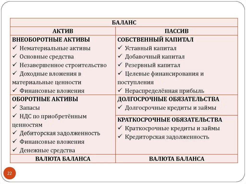 Резервный капитал Актив или пассив. Активы и пассивы в бухгалтерском учете таблица. Основные средства Актив пассив. Актив или пассив в балансе.