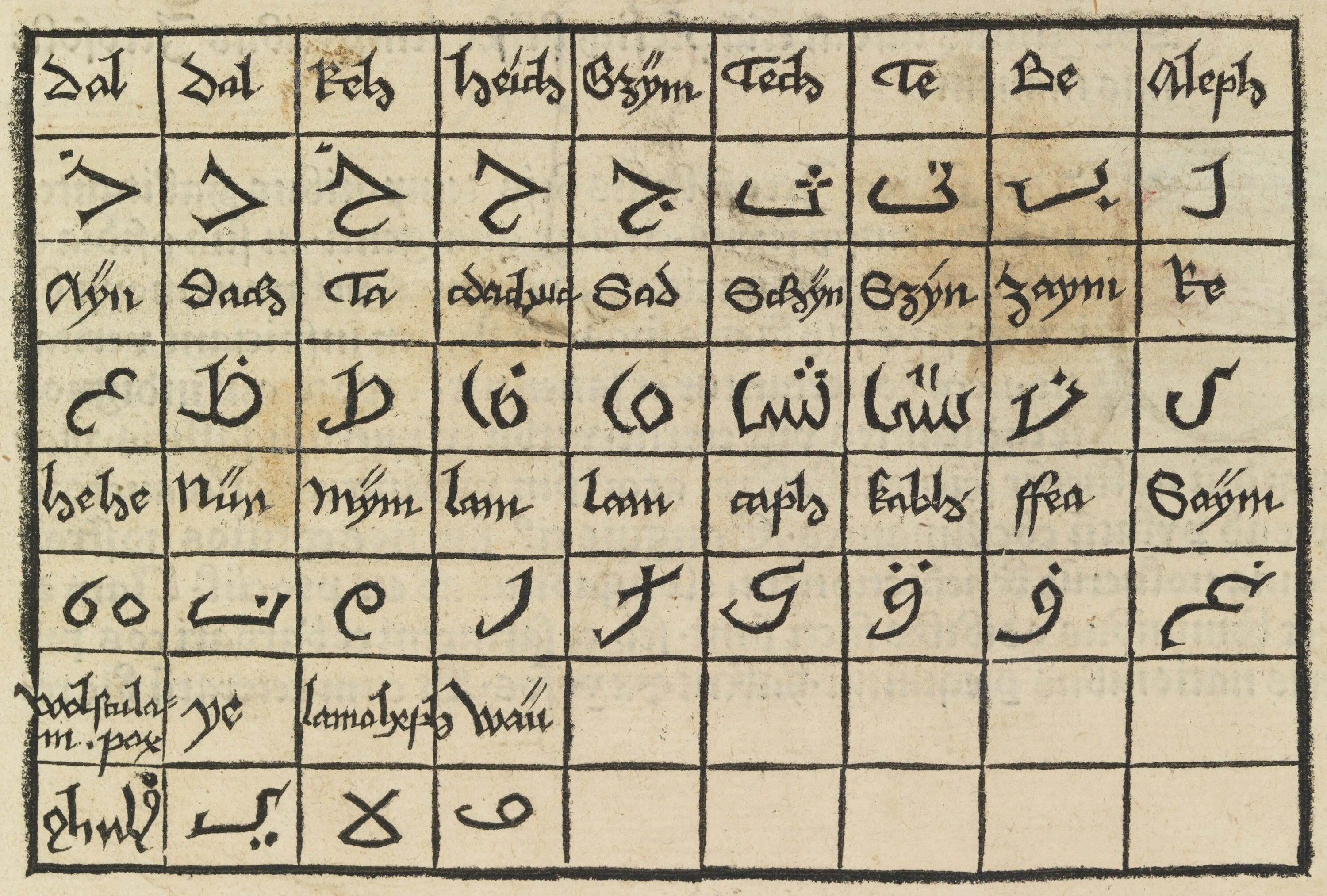 Арабский алфавит. Арабские письмена. Арабский язык письменность. Древний арабский алфавит.