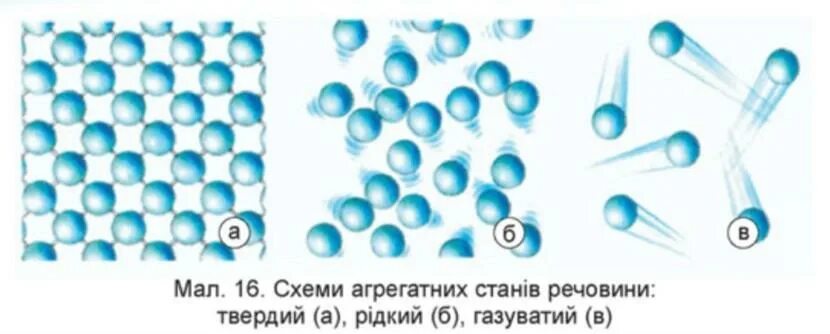 Какое расположение молекул в плазме Агрегатное состояние воздуха