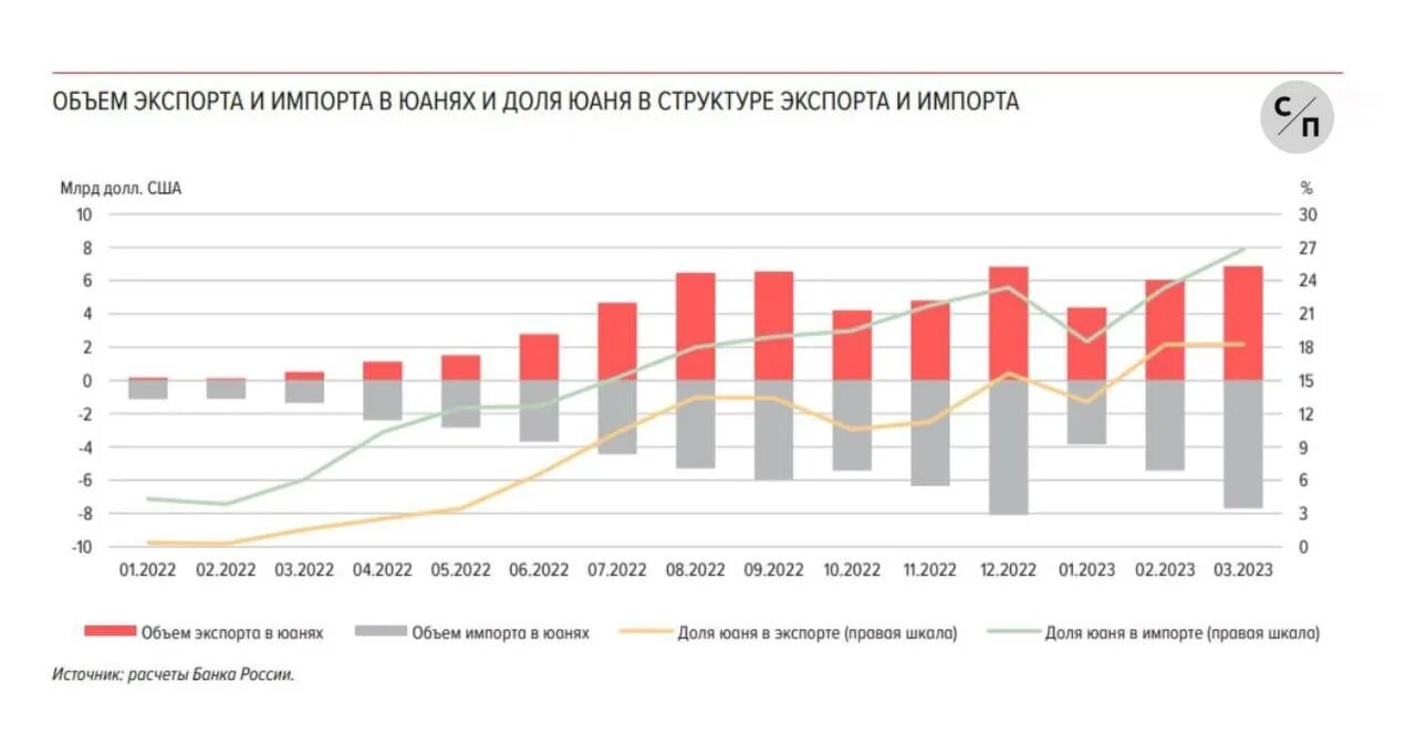 Объем мирового импорта
