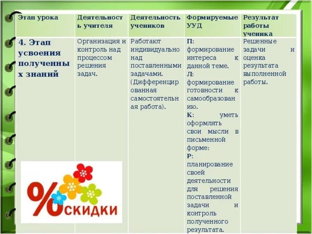 4 этапа урока. Этапы усвоения на уроке. этапы урока контроля знаний. этап контроля усвоения знаний задачи этапа. этап урока контроль усвоения знаний.