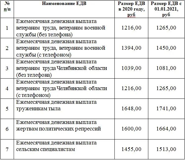 Детские пособия в декабре 2023