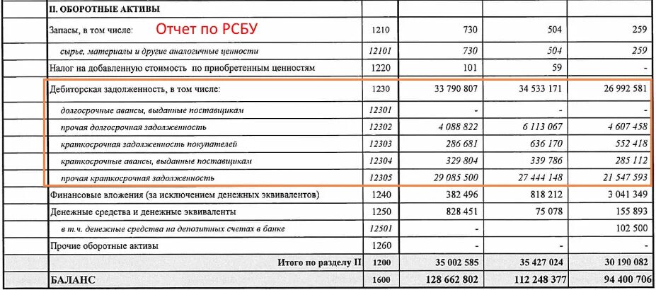 Дебиторская задолженность в балансе из чего складывается. Дебиторская и кредиторская задолженность в балансе. Дебиторская задолженность в балансе строка. Дебиторская задолженность в МСФО В балансе. Кредиторская задолженность в балансе.