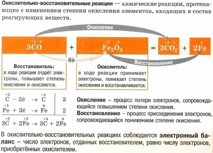 Окислительно-восстановительные реакции. Окислитель. Восстановитель. Окисление, в