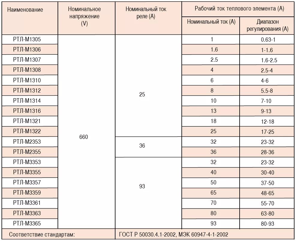1 1 номинального в том. Тепловое реле для электродвигателя таблица. Тепловое реле для электродвигателя на 1 КВТ. Таблица по выбору теплового реле для электродвигателей. Таблица расчета теплового реле для электродвигателя.