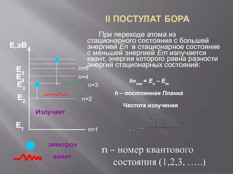 Излучение и поглощение энергии атомом. Квантовые постулаты Бора 11 класс. Квантовые постулаты Бора физика 11 класс. Стационарное состояние атома. Стационое состояние атома.