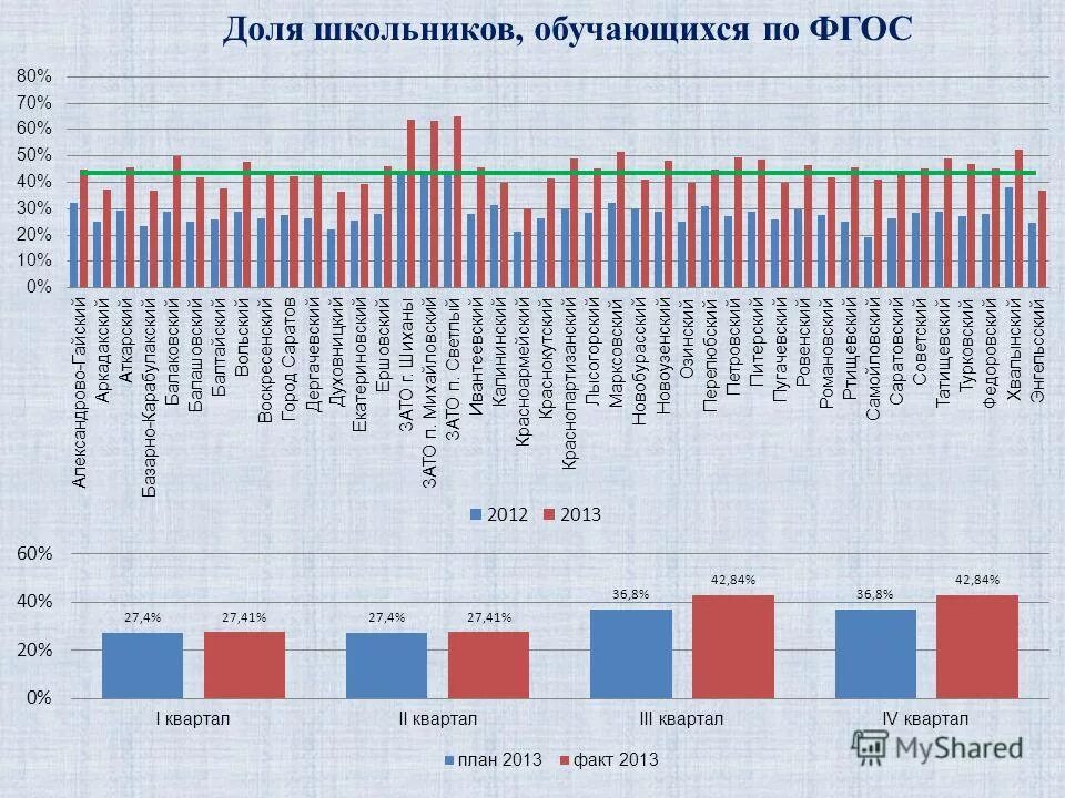 Мониторинг фгос ооо личный кабинет