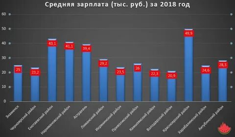 Javascript зарплаты