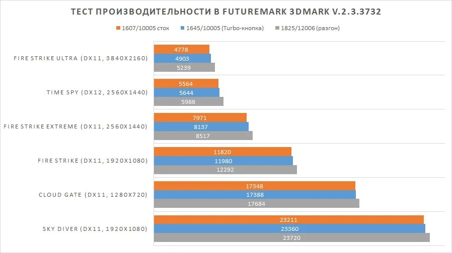Тест на продуктивность. Тест производительности. тест futuremark. опишите тесты производительности.