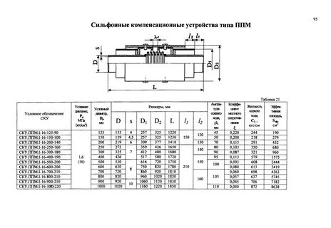Типы компенсирующих устройств