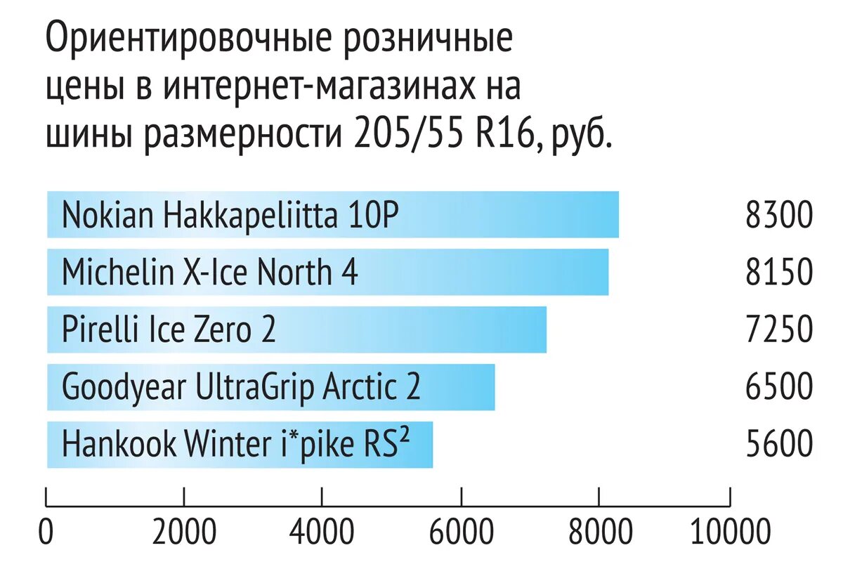 Боря нашел несколько интернет магазинов