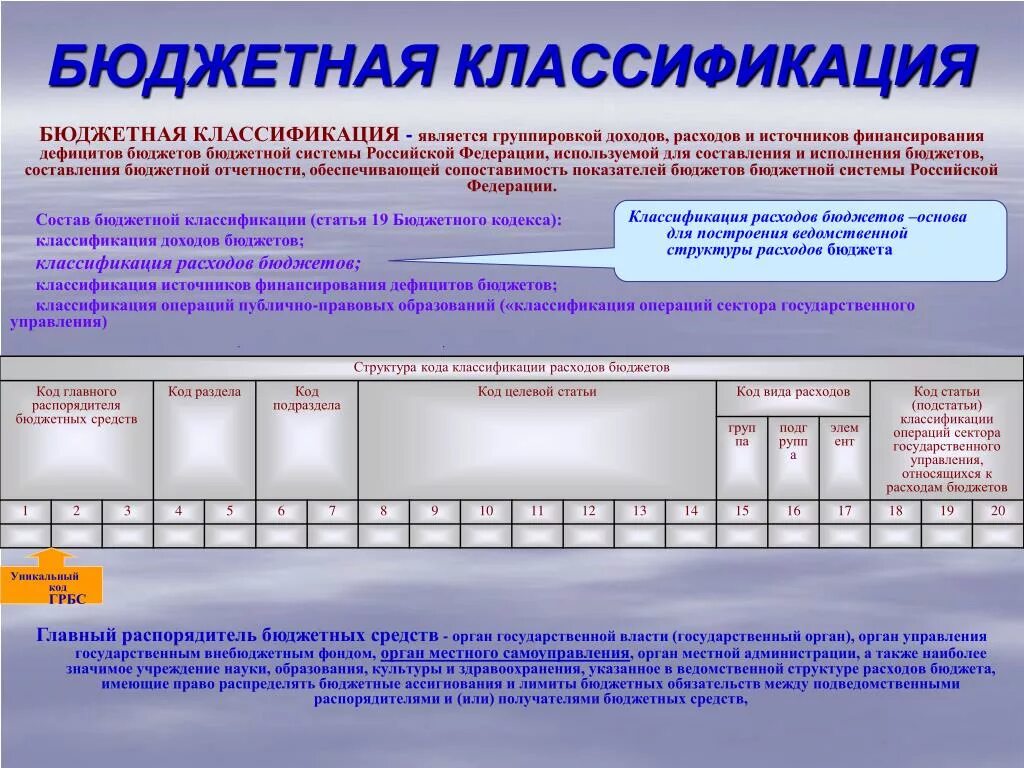 Код образования. Структура кода бюджетной классификации расходов. Бюджетный. Код классификации доходов бюджета. Структура кода расходов бюджета.