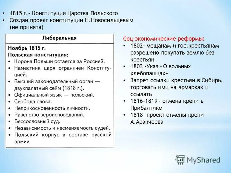 Заполните таблицу конституция царства польского когда принята. Заполните таблицу конституция царства польского когда принята. Конституция царства польского 1815. Польская конституция при александре 1. Конституция царства польского 1815.