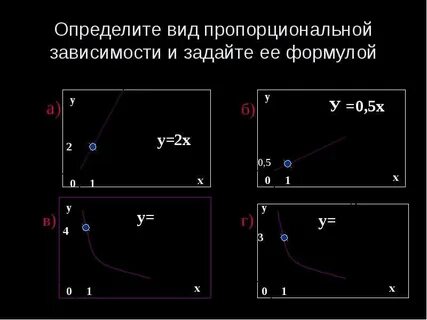 Закон прямой пропорциональной зависимости