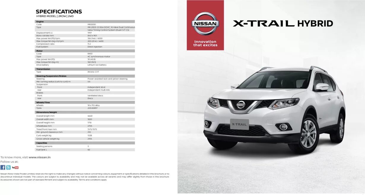 Nissan x Trail t32 комплектация s. Ниссан х-Трейл т32 Габаритные. Nissan x-Trail t32 брошюра. Габариты Ниссан х-Трейл т32. Описание ниссан х трейл