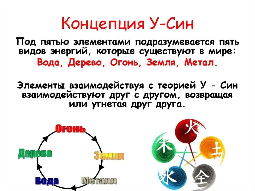 Система у-син 5 стихий. Китайская теория 5 элементов у-син. Теория у син пяти элементов. Учение у син о пяти первоэлементах.