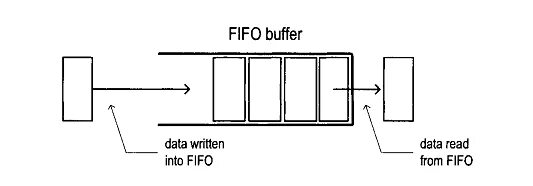 Read buffer