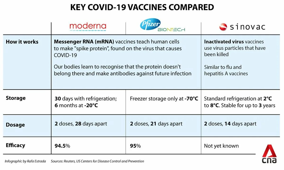 Вакцина рейтинг. Moderna схема вакцинации. Вакцины Pfizer и moderna. Сертификат Модерна вакцина. ASTRAZENECA вакцина Pfizer-BIONTECH.